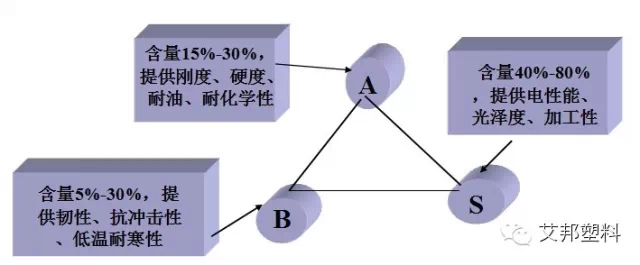 ABS造粒机