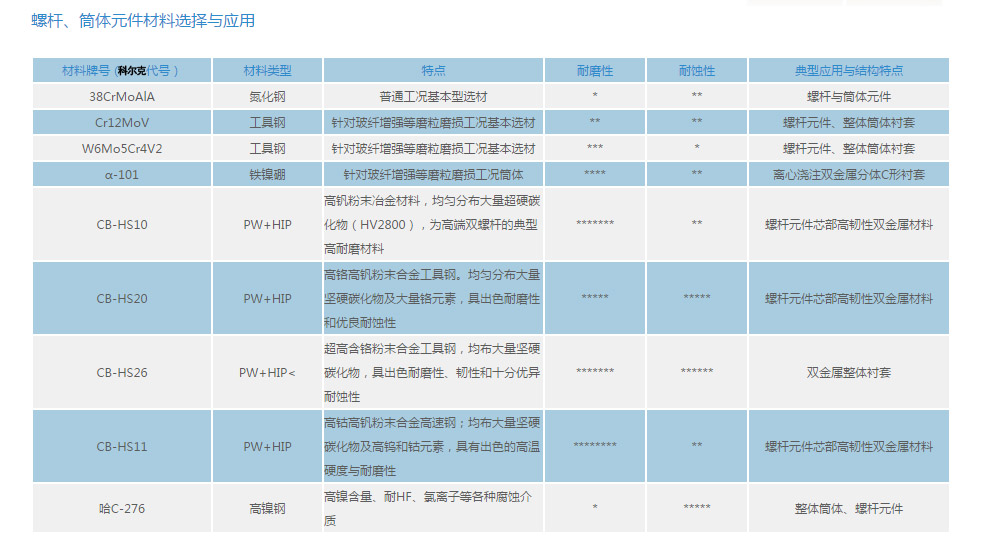 螺套材质副本.jpg