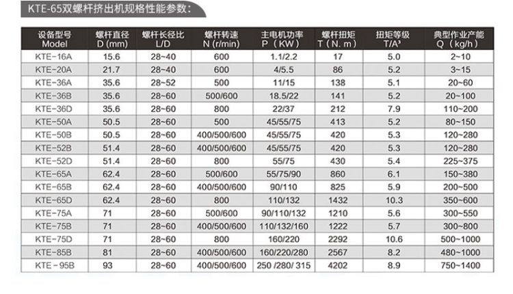 双螺杆造粒机