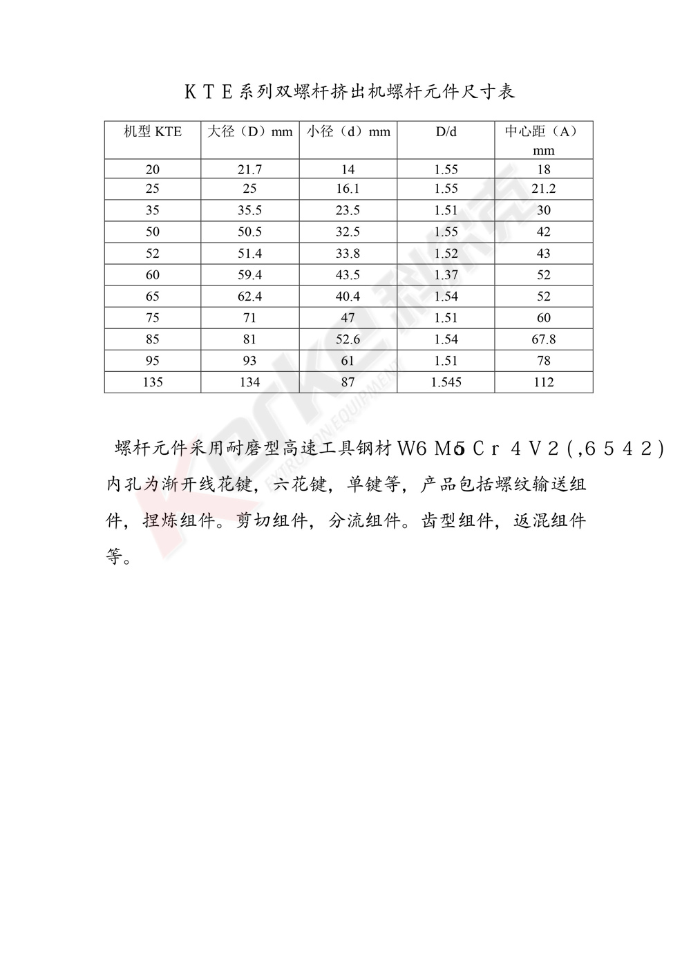 螺套尺寸表_副本.jpg