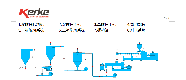 PVC电缆料造粒机流程图.png