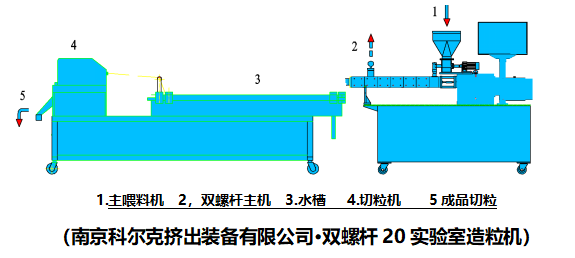 实验室双螺杆造粒机7.png