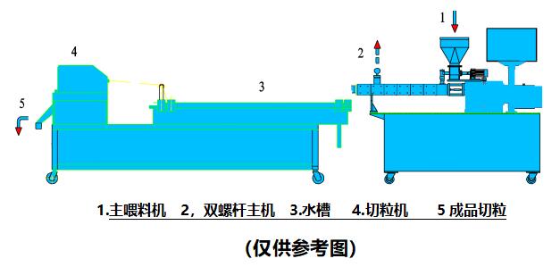 双路过20实验室造粒机